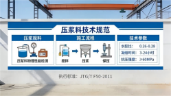 夹江本地工厂讲解：说一遍公路压浆料和铁路压浆料的区别